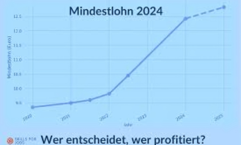 Mindestlohn 2024